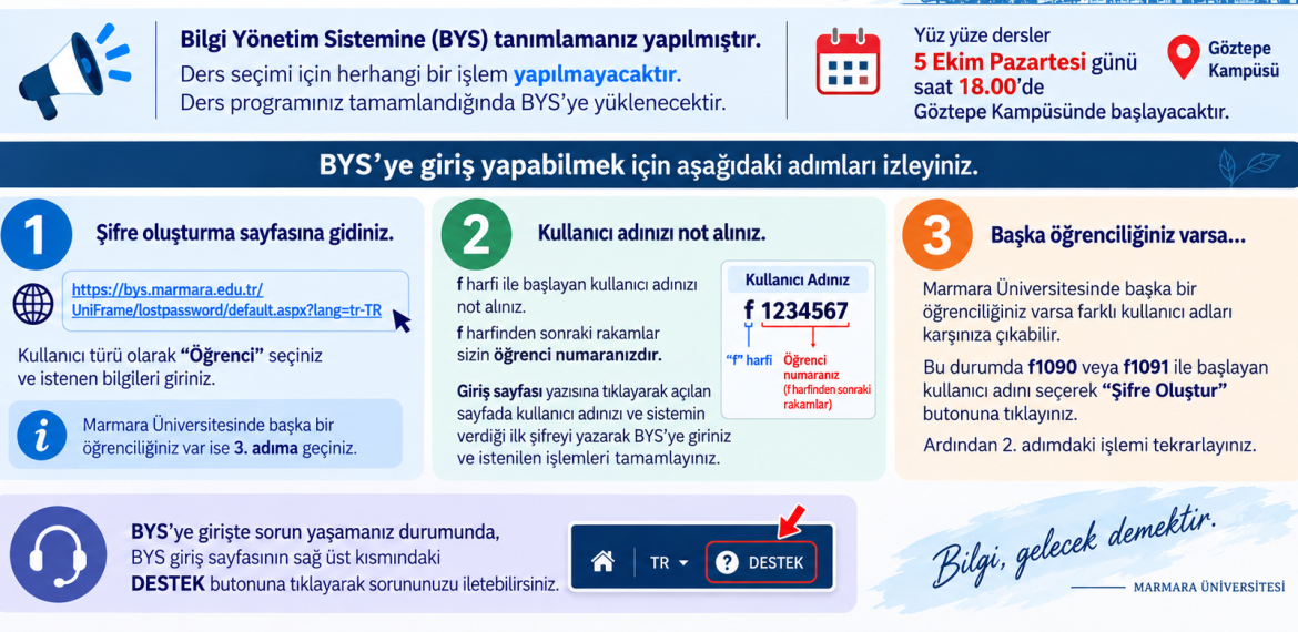 BYS'de yapılması gereken işlemler hakkında açıklama